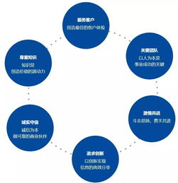 灼識(shí)咨詢直推 助力職場(chǎng)精英直達(dá)國(guó)內(nèi)領(lǐng)先咨詢公司